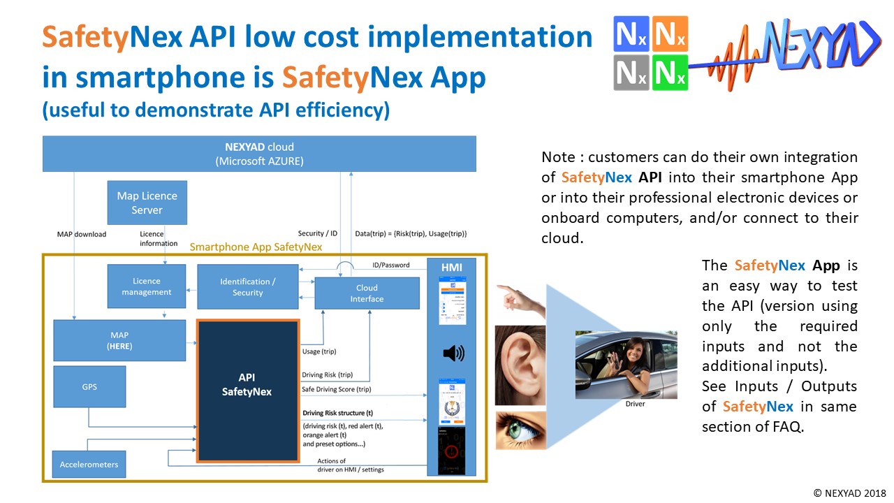 SafetyNex API into SafetyNex App