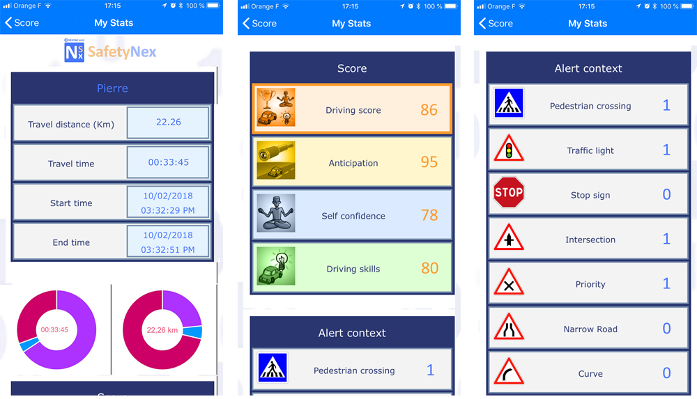 SafetyNex Coaching - My Stats